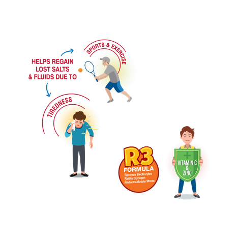 Amrutanjan Electroplus Rehydrate Orange Drink