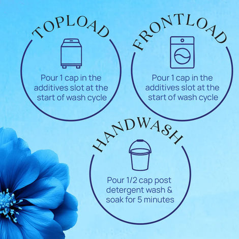 Comfort Morning Fresh After Wash Fabric Conditioner