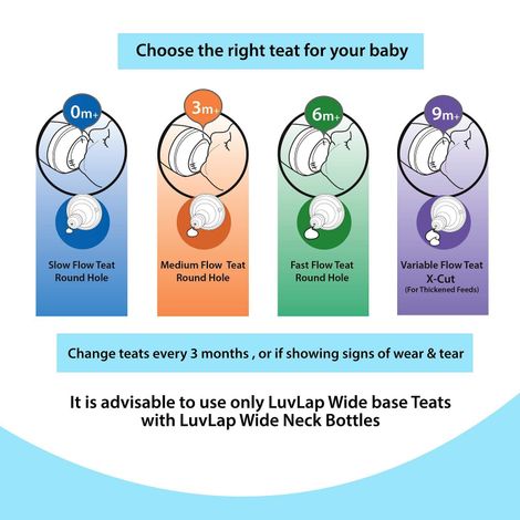 LuvLap Wide Neck Bottle with Anti-Colic Flexible Nipple, Fast Flow, Upto 3 Years, BPA Free