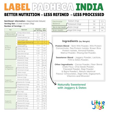 Little Joys Nutrimix Chocolate Drink Mix | For 2 - 6 years Kids