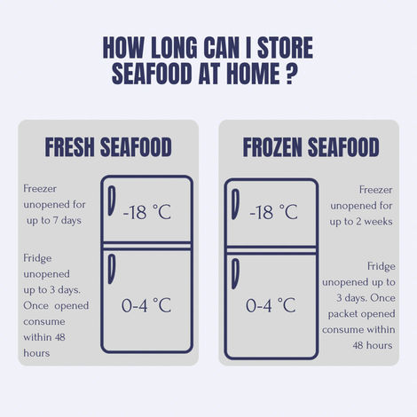 Big Sam's Basa Fillets