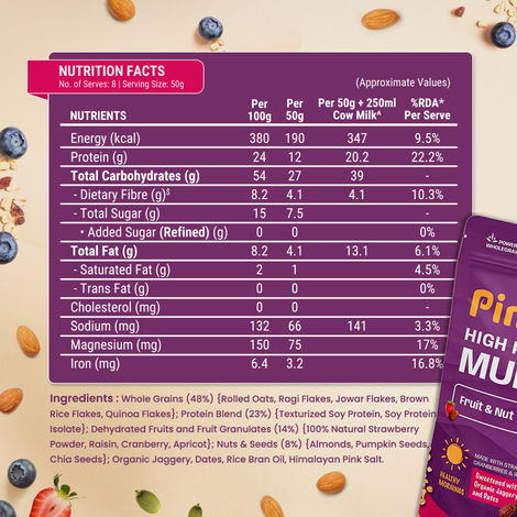 Pintola 24G High Protein Muesli - Fruit - Nut | Gluten-Free - Naturally Sweetened