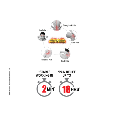 Amrutanjan Maha Strong Pain Balm