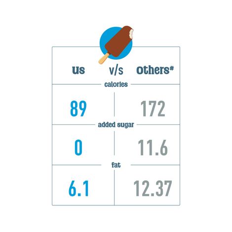 The Brooklyn Creamery Vanilla Chocobar (Zero Added Sugar)