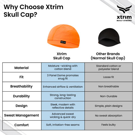 Xtrim Skull Cap for Bikers/ Cyclists, Inner Helmet Liner, Sweat Cooling | Orange - One Size