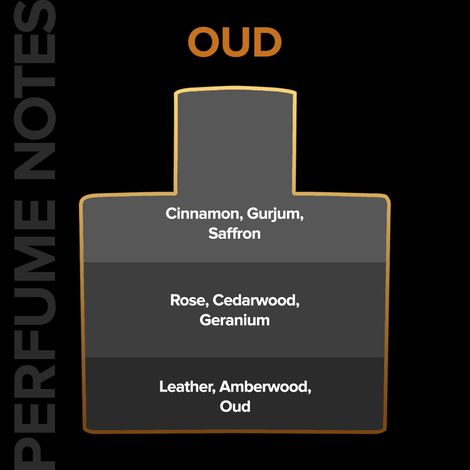 Villain Exotic Oud Luxury Premium Long - Lasting Fragrance Eau De Perfum For Men
