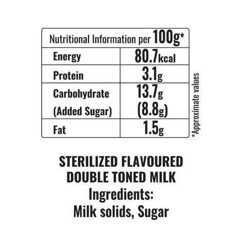 Godrej Jersey Kesar Flavoured Milk