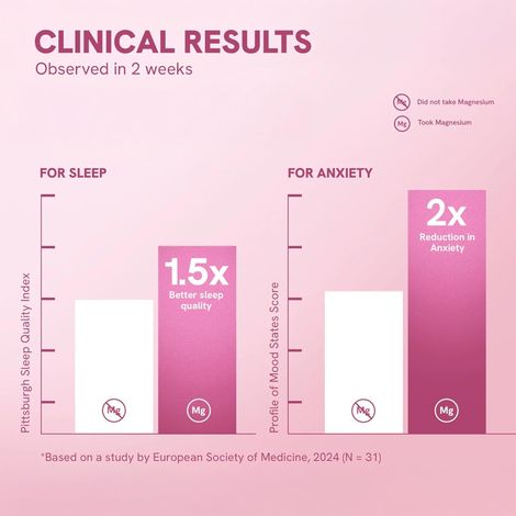 Be Bodywise Magnesium Glycinate Gummies | Sleep, Stress & Muscle Recovery | 60 Days Pack