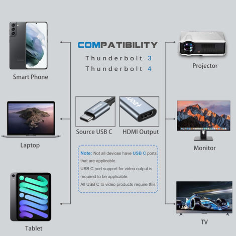 Sounce Usb C To Hdmi Adapter, Type C To Hdmi 4K Adapter (Thunderbolt 3Compatible) (Grey)