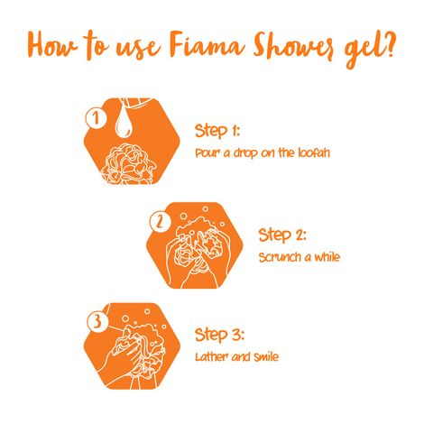 Fiama Peach & Avocado Body Wash Shower Gel , Family Pack