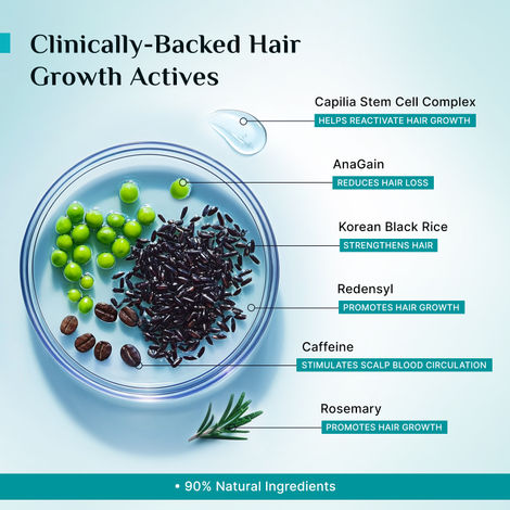 Pilgrim 3% Redensyl & 4% Anagain Advanced Hair Growth Serum