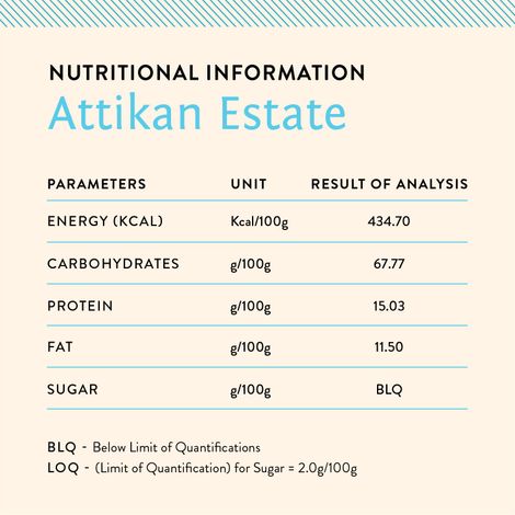 Blue Tokai Coffee Roasters Attikan Estate Medium Roast Ground Coffee