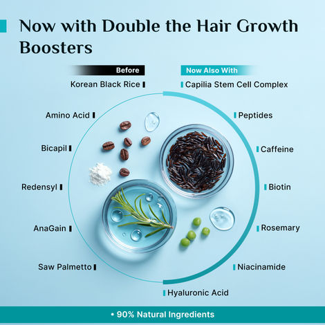 Pilgrim Redensyl & Anagain Advanced Hair Growth Serum, Controls Hairfall & Increase Hair Groeth