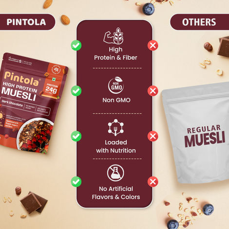 Pintola High Protein Muesli Dark Chocolate & Cranberry, 22G Protein, High Fibre, Trans Fat Free