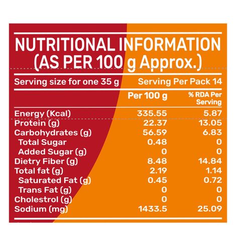 Indimix Moong Bhajiya From The House Of Pansari