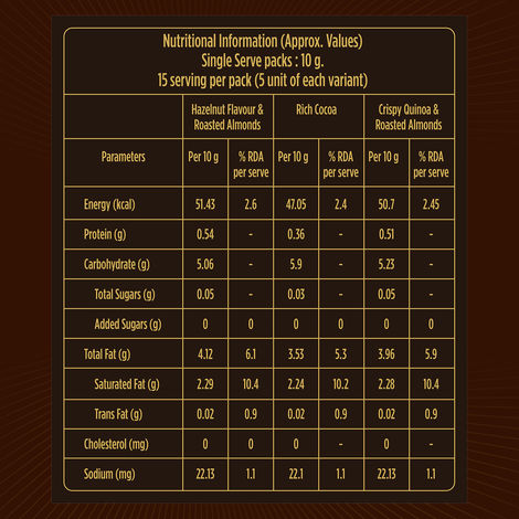 Sugar Free D'Lite Chocolate Minis