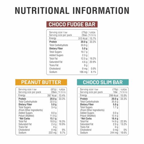 RiteBite Max Protein 20g Protein Bar Active Assorted (Pack Of 5)