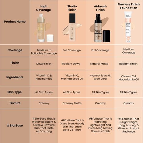 Swiss Beauty High Performance Foundation With Vitamin C & Niacinamide - 04 Natural Nude