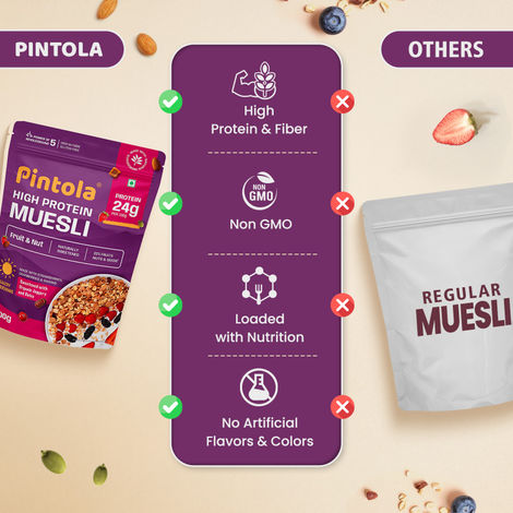 Pintola 24G High Protein Muesli - Fruit & Nut | Gluten-Free - Naturally Sweetened