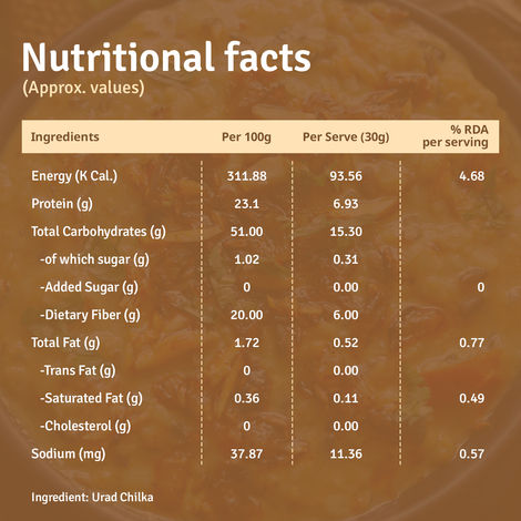 Farmart Pantry Urad Chilka