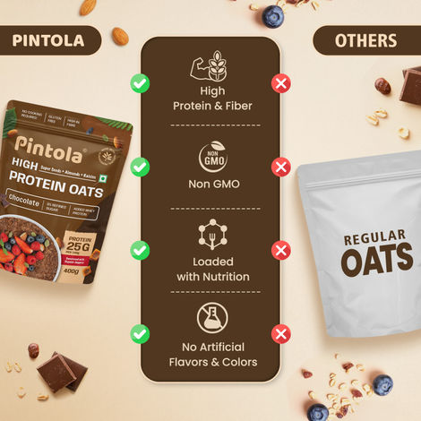 Pintola High Protein Oats Dark Chocolate With Almonds Raisin Pumpkin And Chia Seeds