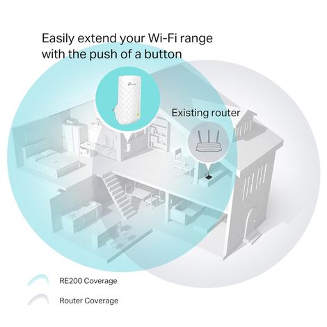 TP-Link RE200 AC750 Wi-Fi Dual Band Range Extender, Repeater, Wifi Signal Booster, Access Point