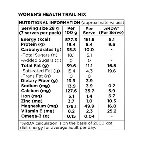 Nutty Gritties Women'S Health Trail Mix