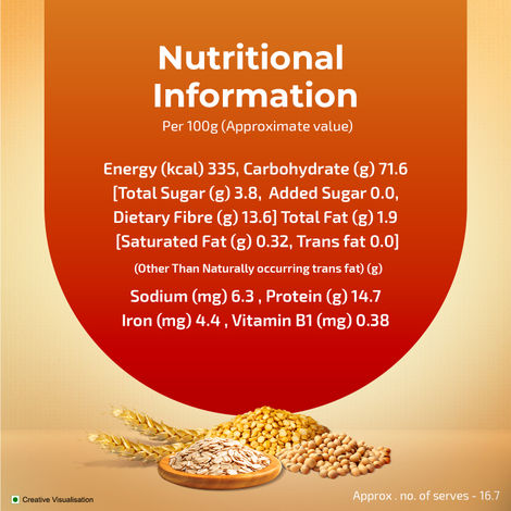 Aashirvaad Atta with High Protein