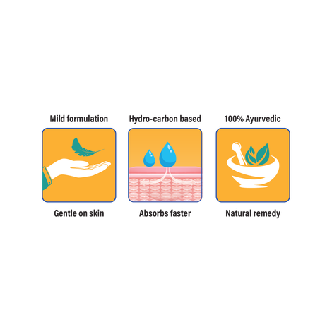 Amrutanjan Relief Cough & Cold Rub