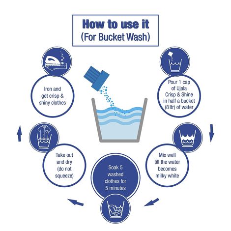 Ujala Floral Fusion Crisp & Shine After-Wash Fabric Enhancer