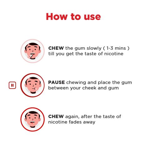 Ryze Frosty Mint Nicotine Gums 2MG | 9 Gum Blister