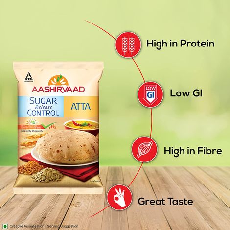 Aashirvaad Sugar Release Control Atta | Low in GI, Great in Taste