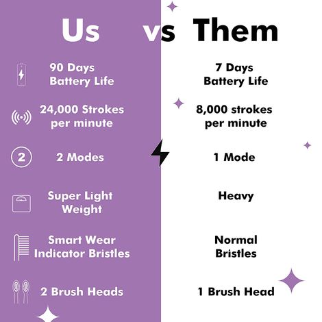 Perfora Lilac Lavender Brush Heads