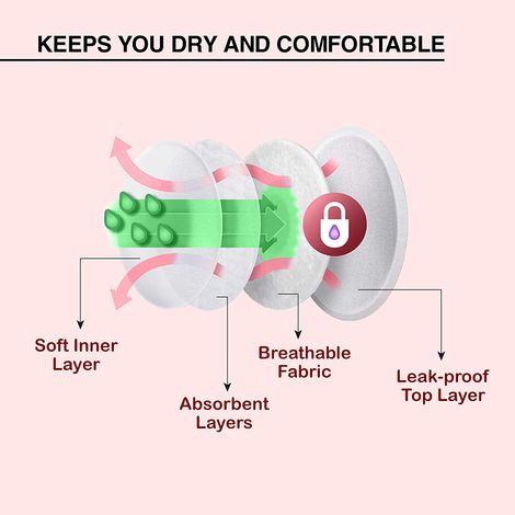 Luvlap Ultra Thin Honeycomb Nursing Breast Pads, Disposable, High Absorbent & Soft, 24 pcs