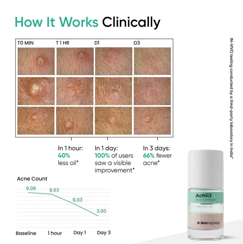SkinInspired AcNil3 Acne Spot Corrector