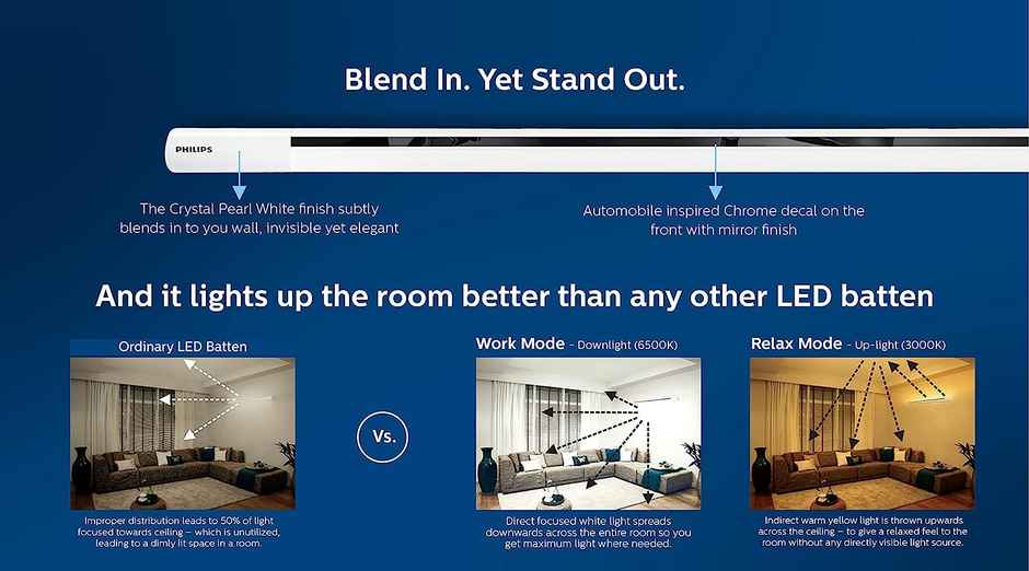 PHILIPS Twinglow 20-Watt +20-Watt Led Up-Down Tubelight