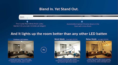 PHILIPS Twinglow 20-Watt +20-Watt Led Up-Down Tubelight