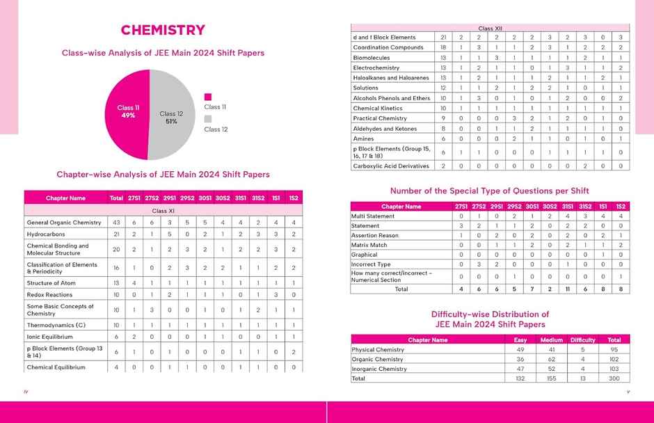 Disha's 164 New Syllabus Topic-wise JEE Main Online (2024 - 2012) & Offline (2018 - 2002) Maths