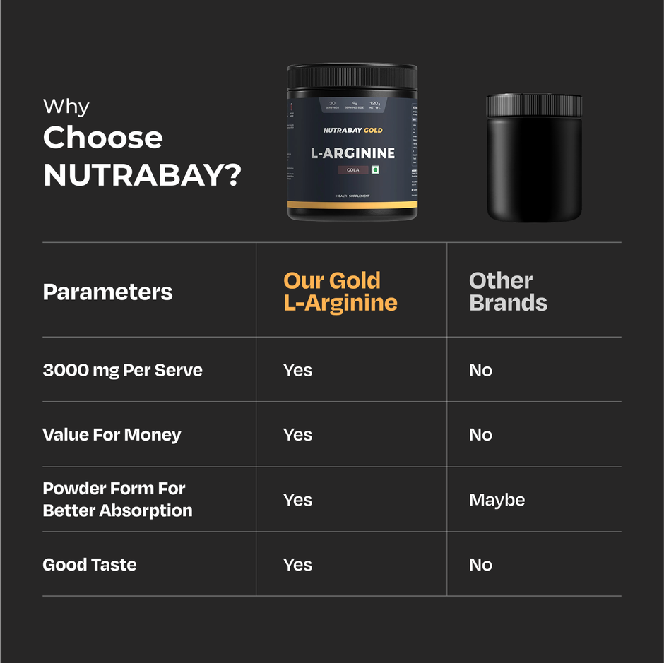 Nutrabay Gold L-Arginine Cola