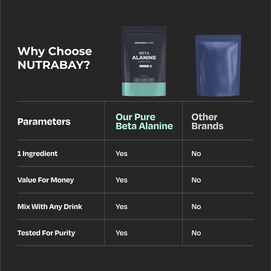 Nutrabay Pure Series Beta-Alanine