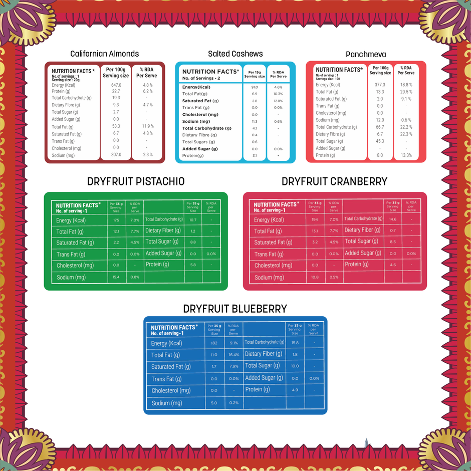 Happilo Dhamaka Gift Box| Plantable Pataka| Date Bites|Motichoor Ladoo Candle | Toran