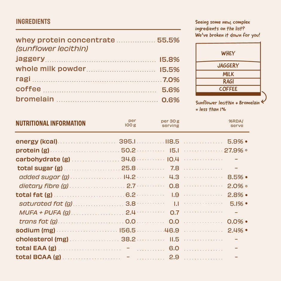 The Whole Truth Beginner Protein Powder Cold Coffee 15g Protein Per Scoop Easy to Digest