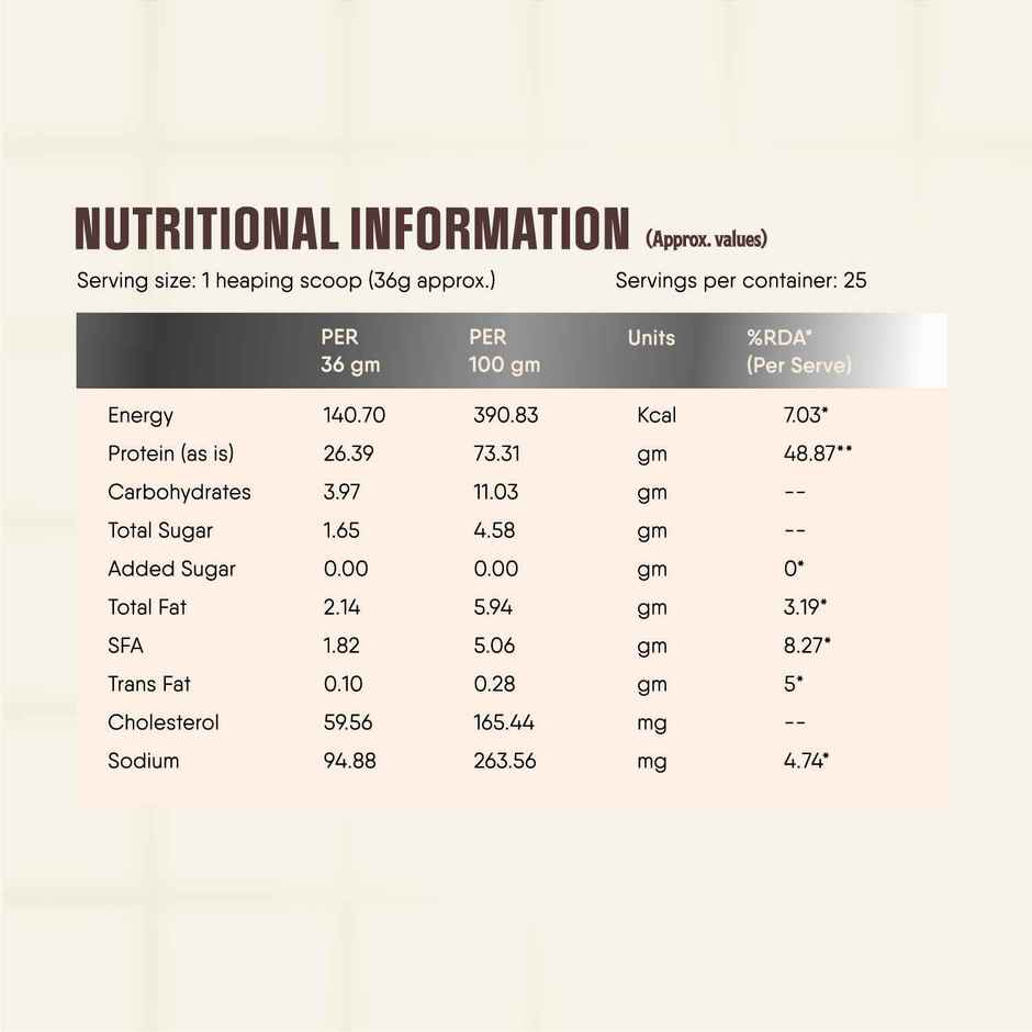 Trunativ Pro Blend Whey Protein - Choco Crunch