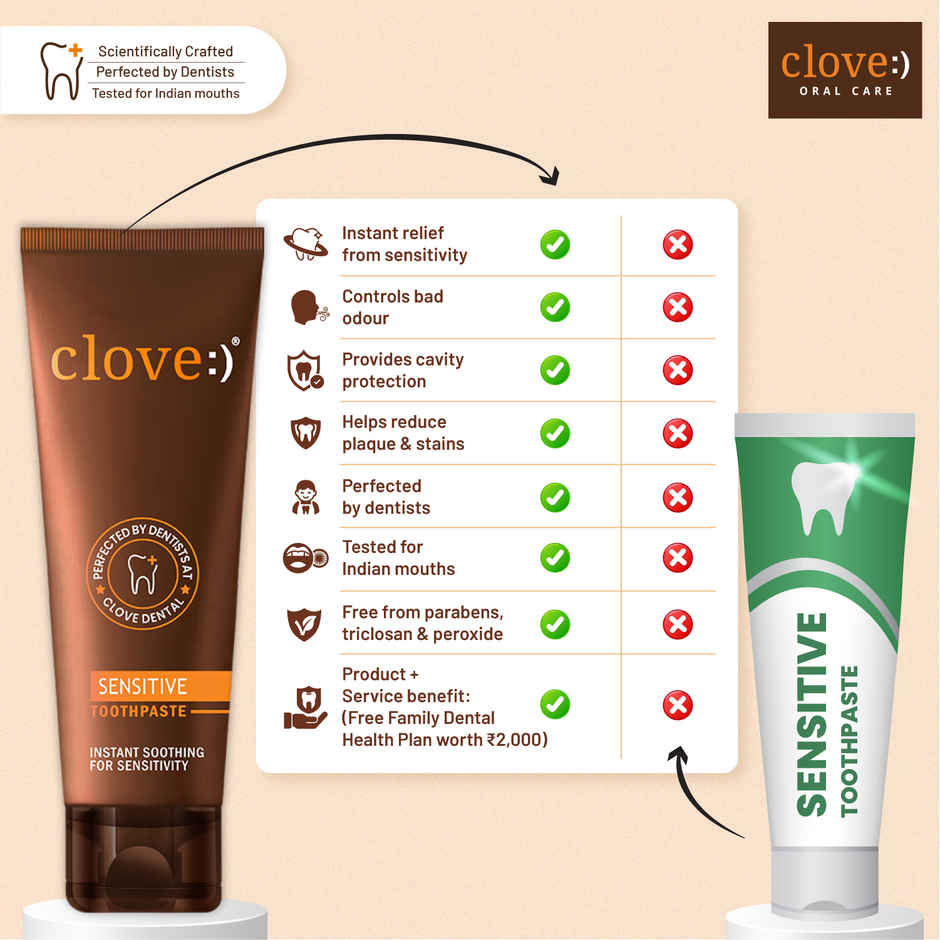 Clove Oral Care Sensitive Toothpaste | Reduce Senstivity | Dual Action Toothpaste For Sensitivty