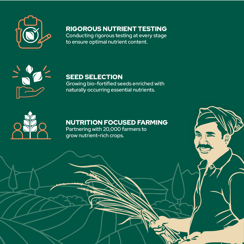 Better Nutrition Biofortified Atta