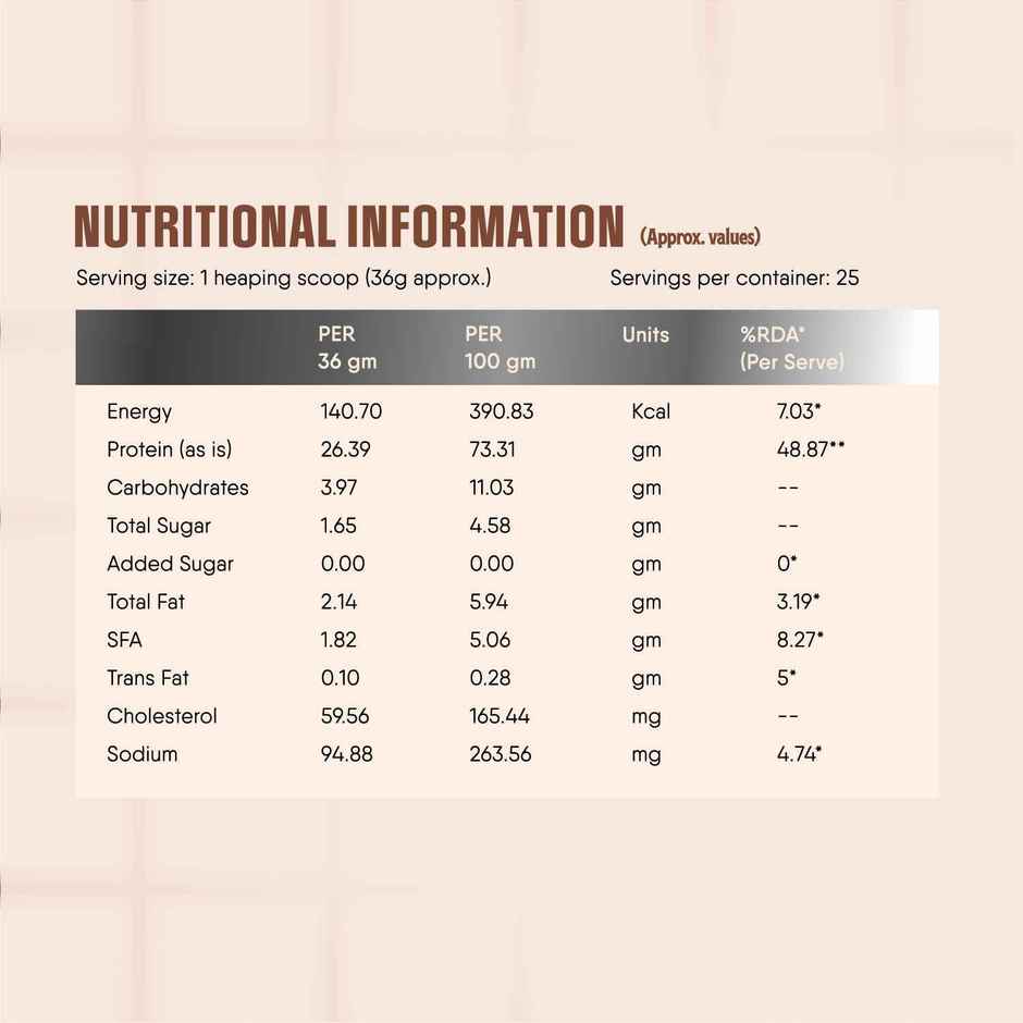 Trunativ Pro Blend Whey Protein - Coffee Mocha