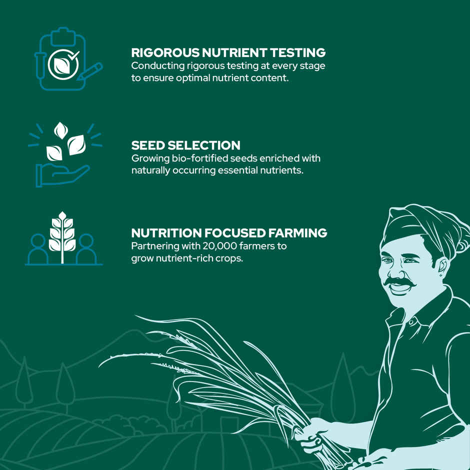 Better Nutrition Biofortified Rice