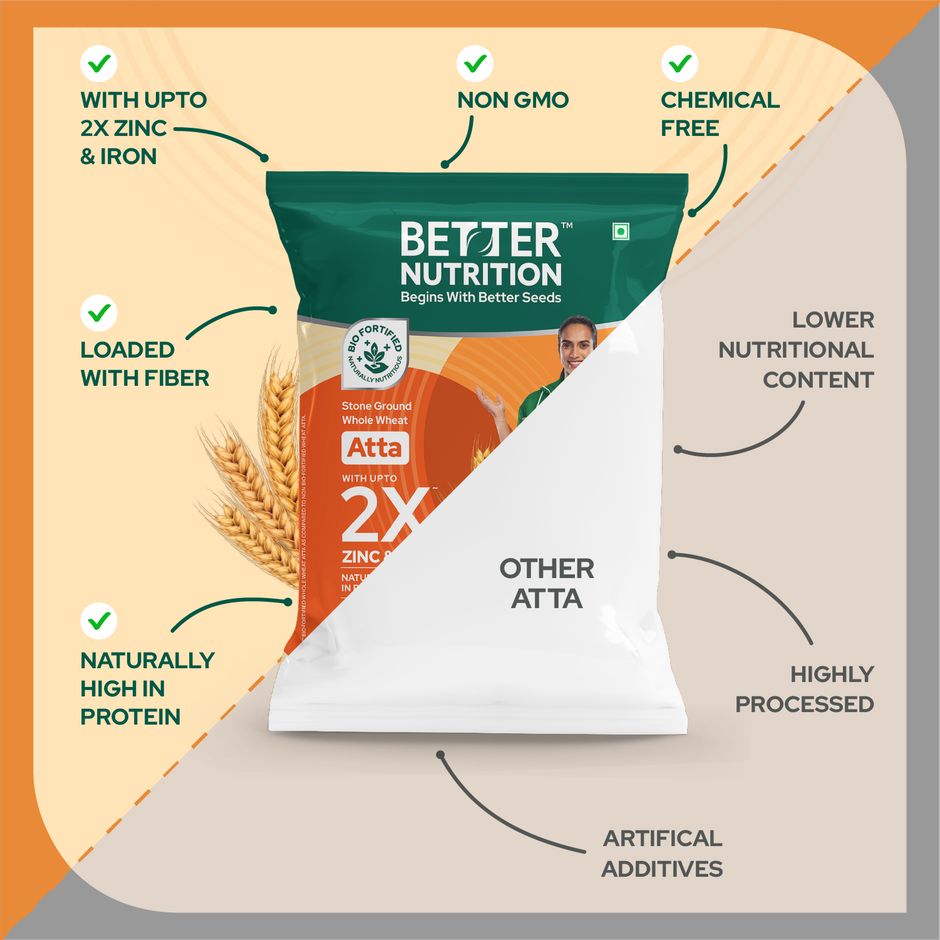 Better Nutrition Biofortified Atta