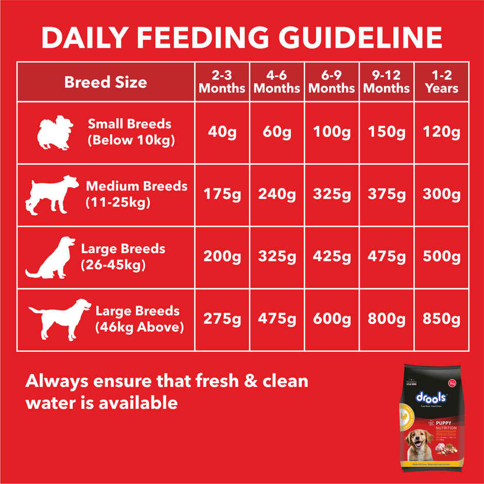 Drools Chicken And Egg Puppy Dry Dog Food