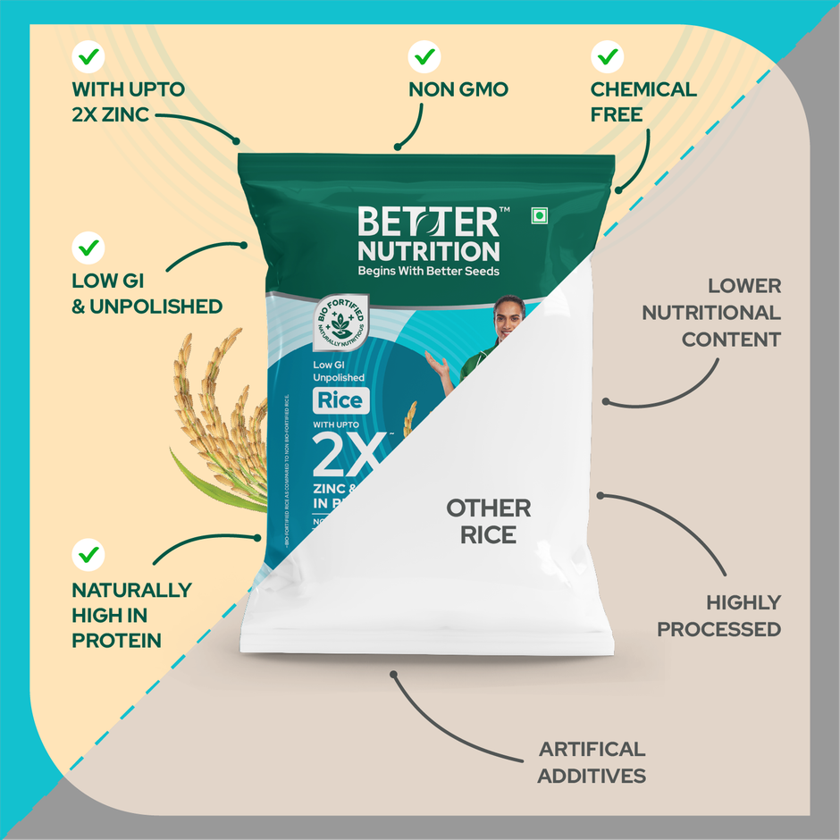 Better Nutrition Biofortified Rice